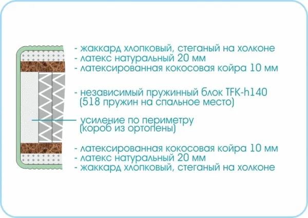 Матрас Prestige Mystery 800х1900