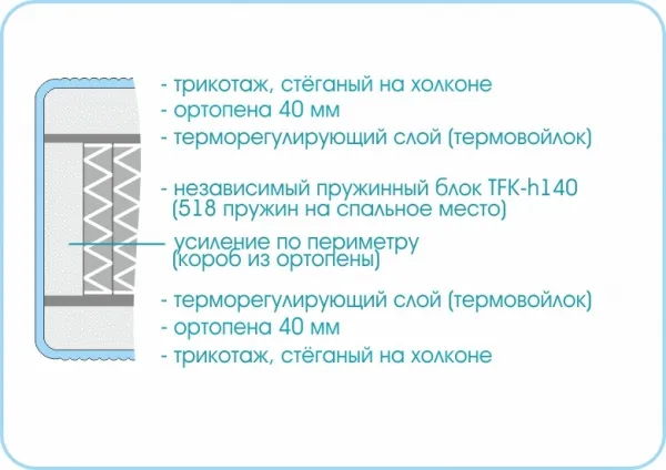 Матрас Prestige Soft Plus 800х1900