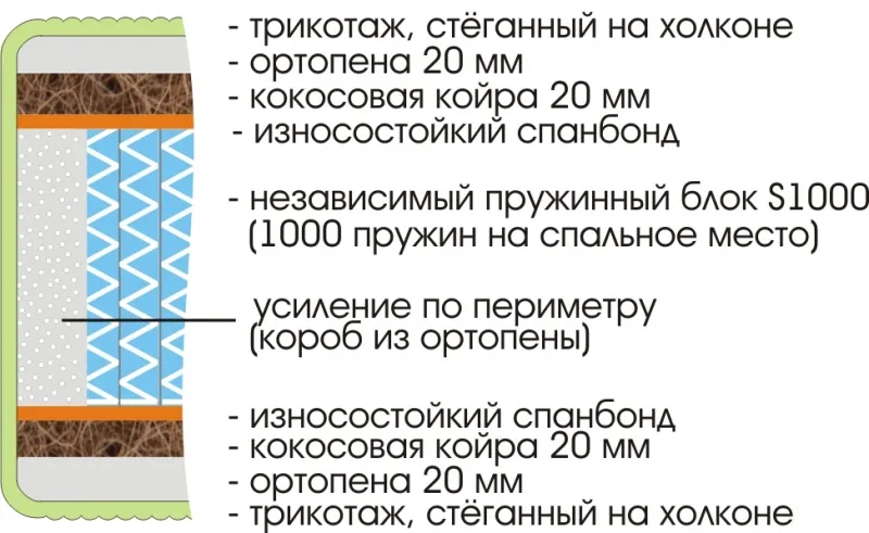 Матрас Royal Active Plus S1000 1400х1950