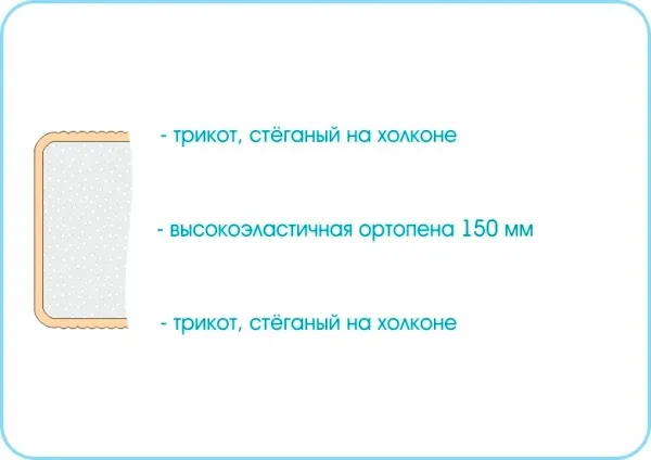 Матрас Sleep Roll 900х2000