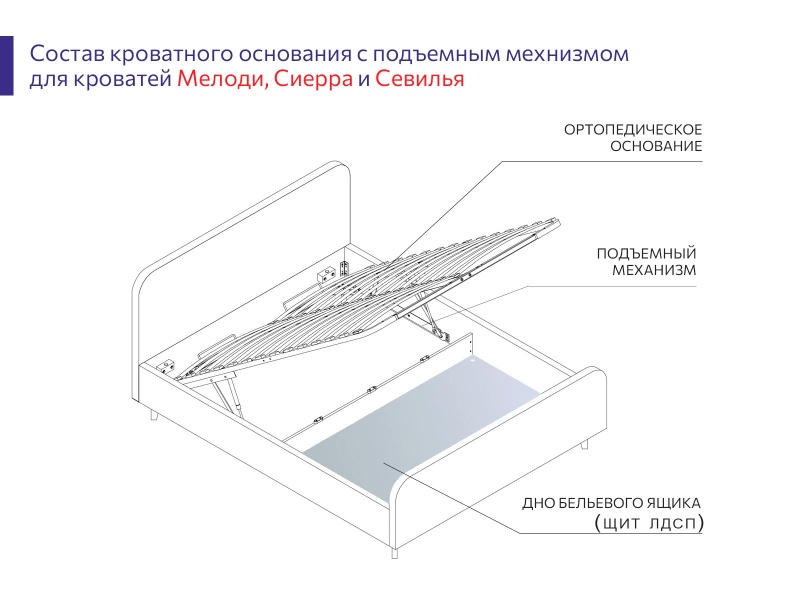 Ортопедическое основание с подъемным механизмом + щит ЛДСП 1380