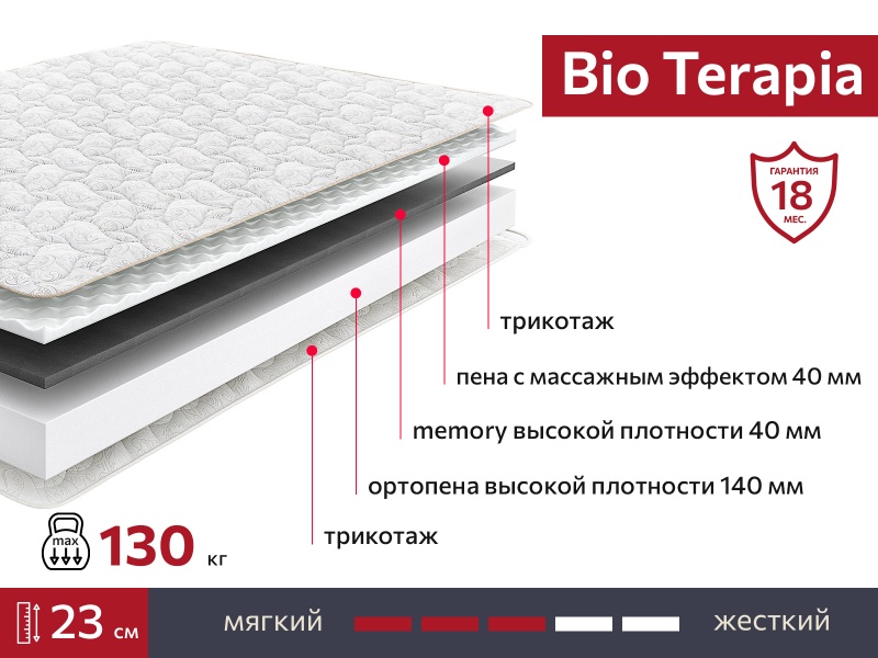 Матрас BIO Terapia 1800х2000