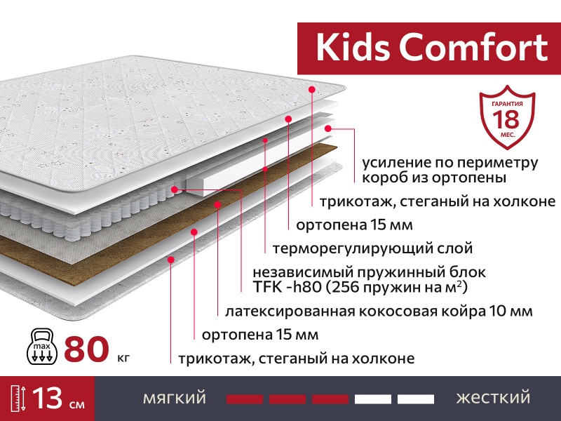 Матрас Kids Comfort 800х2000